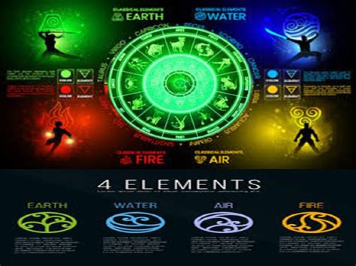 The Elemental Dance of Water, Air, Fire, and Earth Signs