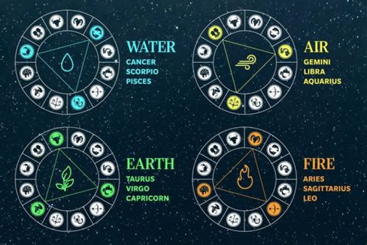 The Mystique of Air Signs: Understanding Their Essence