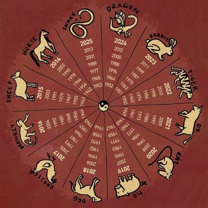 Unlocking the Secrets of Air Signs Zodiac: A Journey Through the Celestial Winds